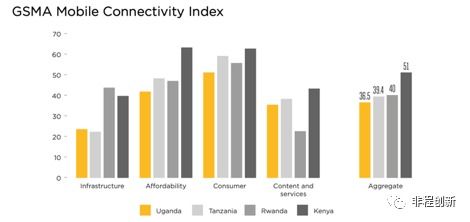 非洲十國(guó)創(chuàng)投市場(chǎng)調(diào)研報(bào)告之烏干達(dá)公關(guān)策劃