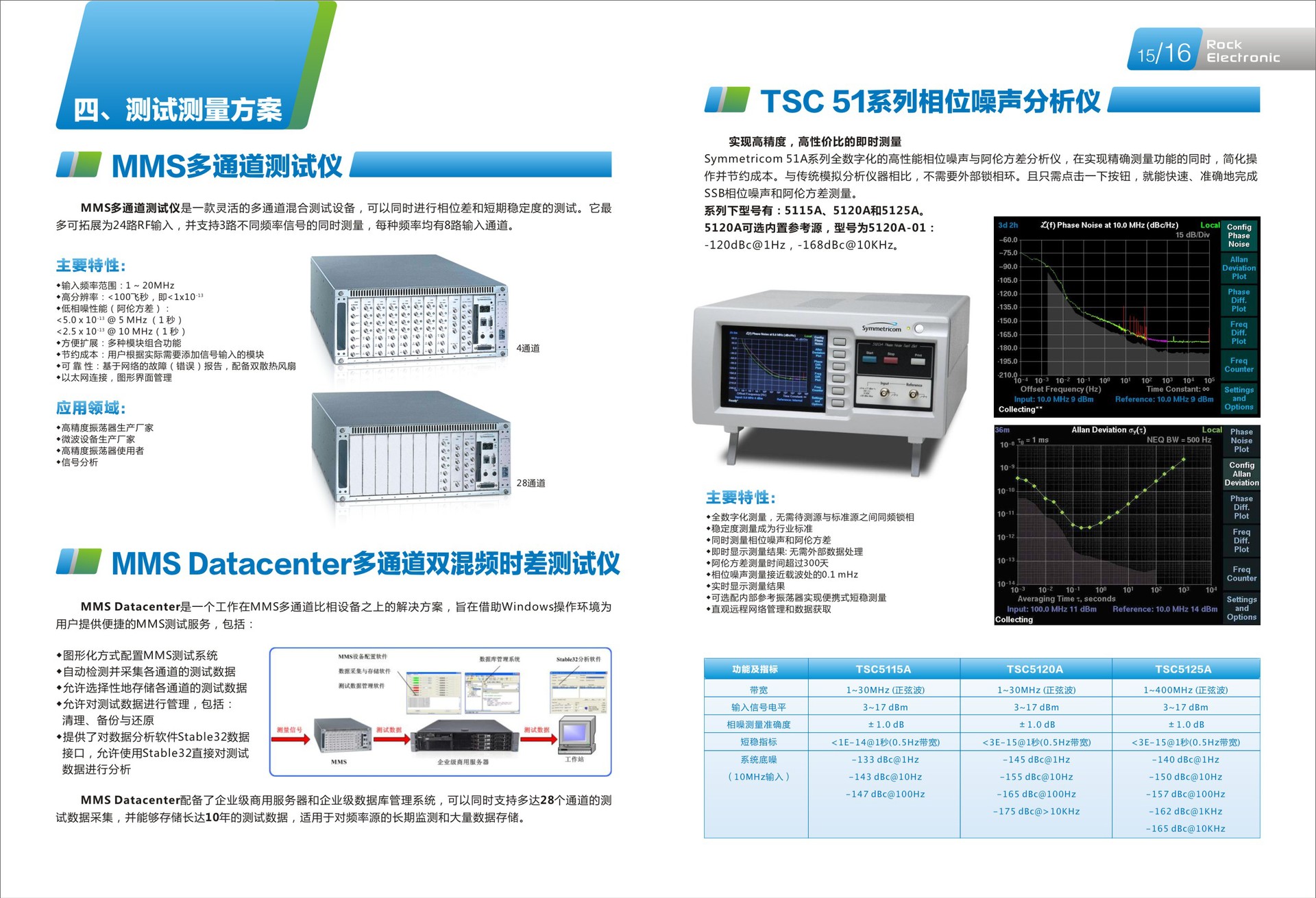 專業(yè)電子產(chǎn)品畫冊設(shè)計(jì)與工業(yè)設(shè)計(jì)服務(wù)——深圳市國興美廣告一站式解決方案